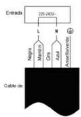 ROSIERES RIS633SCTT1 - Conexión de la encimera a la red eléctrica - 3