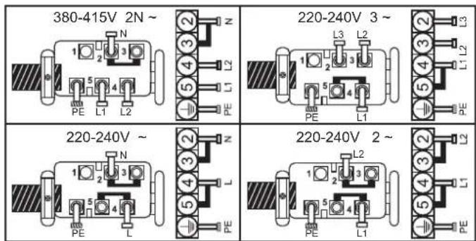 ROSIERES RKH63TCT2 - Connection to the terminals on the terminal block - 1
