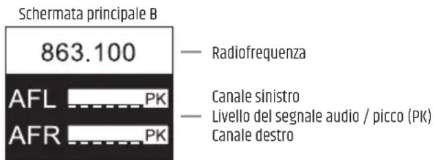 LD Systems U504.7 - SCHERMATA PRINCIPALE DEL DISPLAY - 2