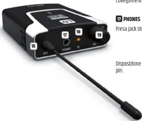 LD Systems U504.7 - DISPLAY OLED - 2