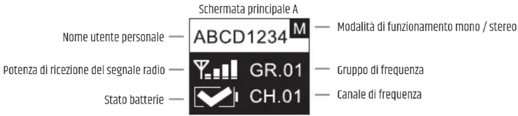 LD Systems U504.7 - SCHERMATA PRINCIPALE DEL DISPLAY - 1