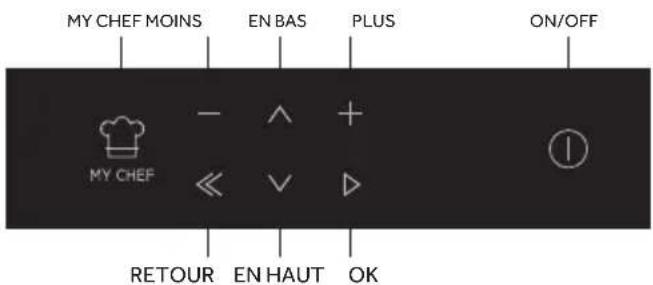 ROSIERES RFXC5M0479PN WF - Description de l'affichage - 2