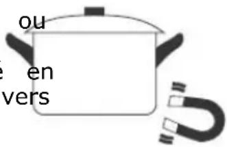 SCHNEIDER SCTI8041N31 - Choisir le bon ustensile de cuisson - 1