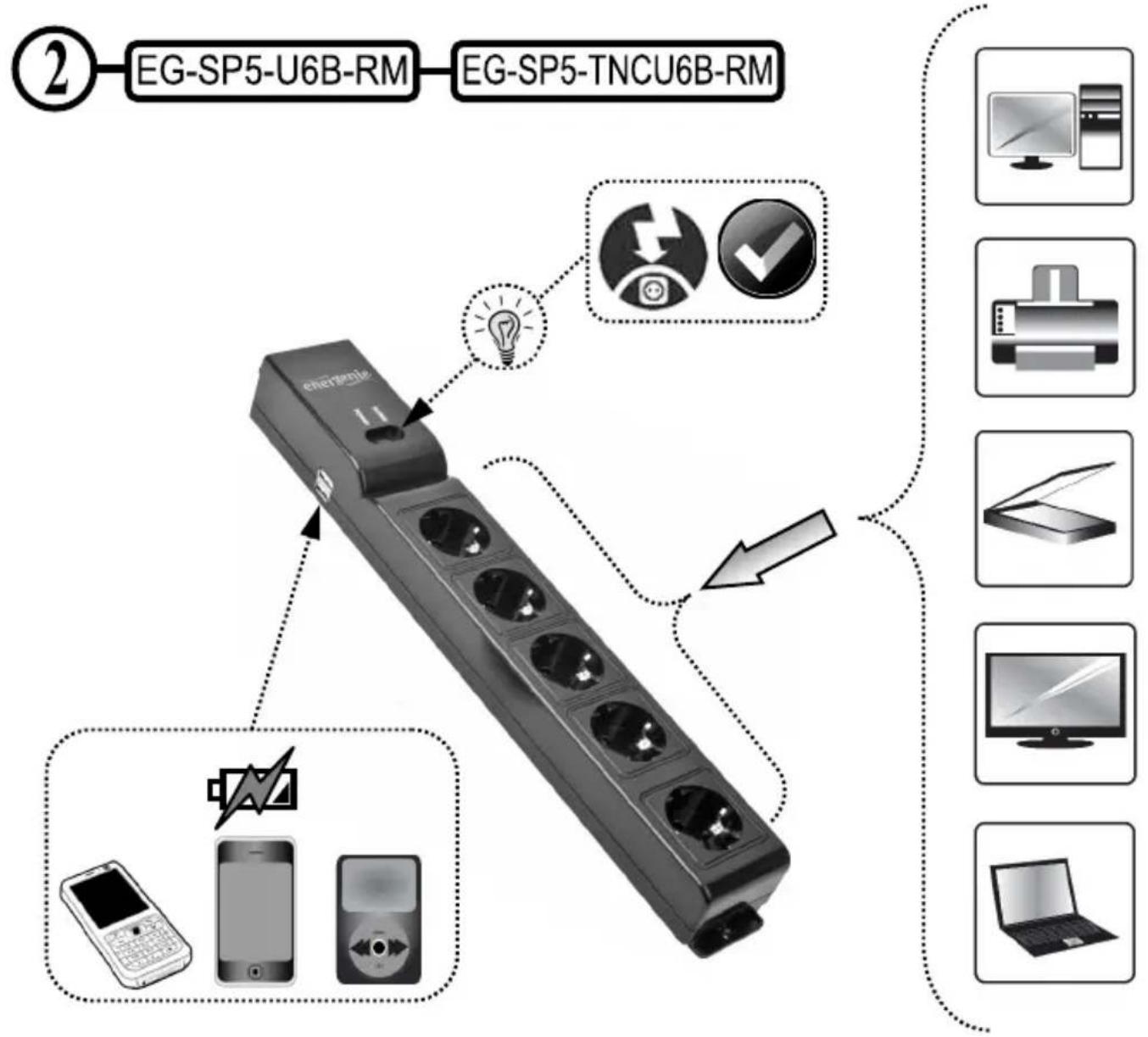 EnerGenie EGSP5U6BRM - ① EG-SP5-U6B-RM EG-SP5-TNCU6B-RM - 2