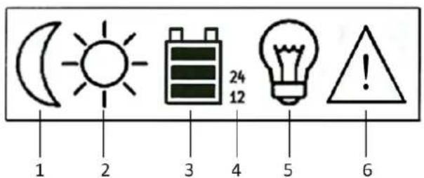 IVT MPPTplus 10A - Affichage de LED - 1