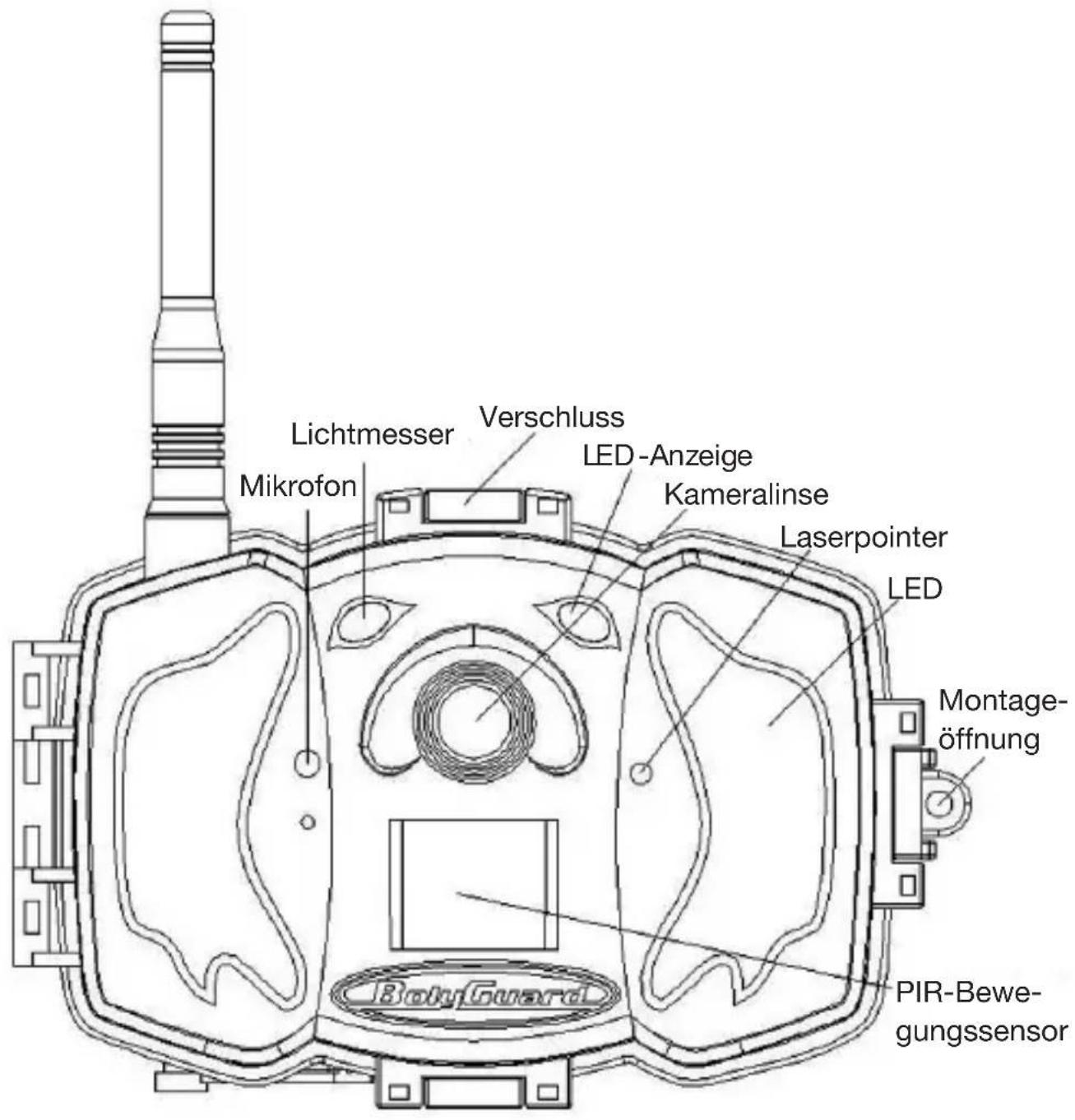 Berger & Schröter MG983G30M - Kameraübersicht - 1