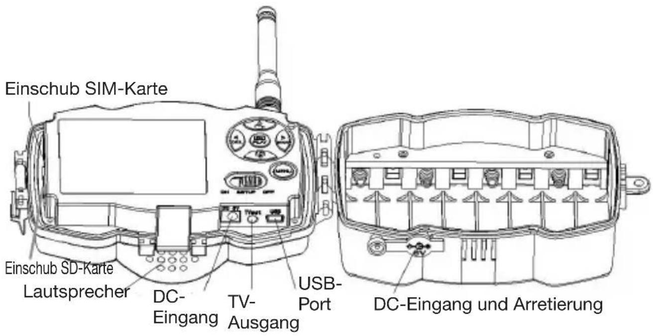 Berger & Schröter MG983G30M - Kameraübersicht - 3