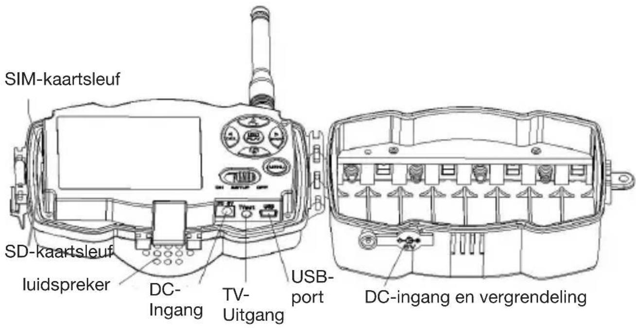 Berger & Schröter MG983G30M - Cameraoverzicht - 3
