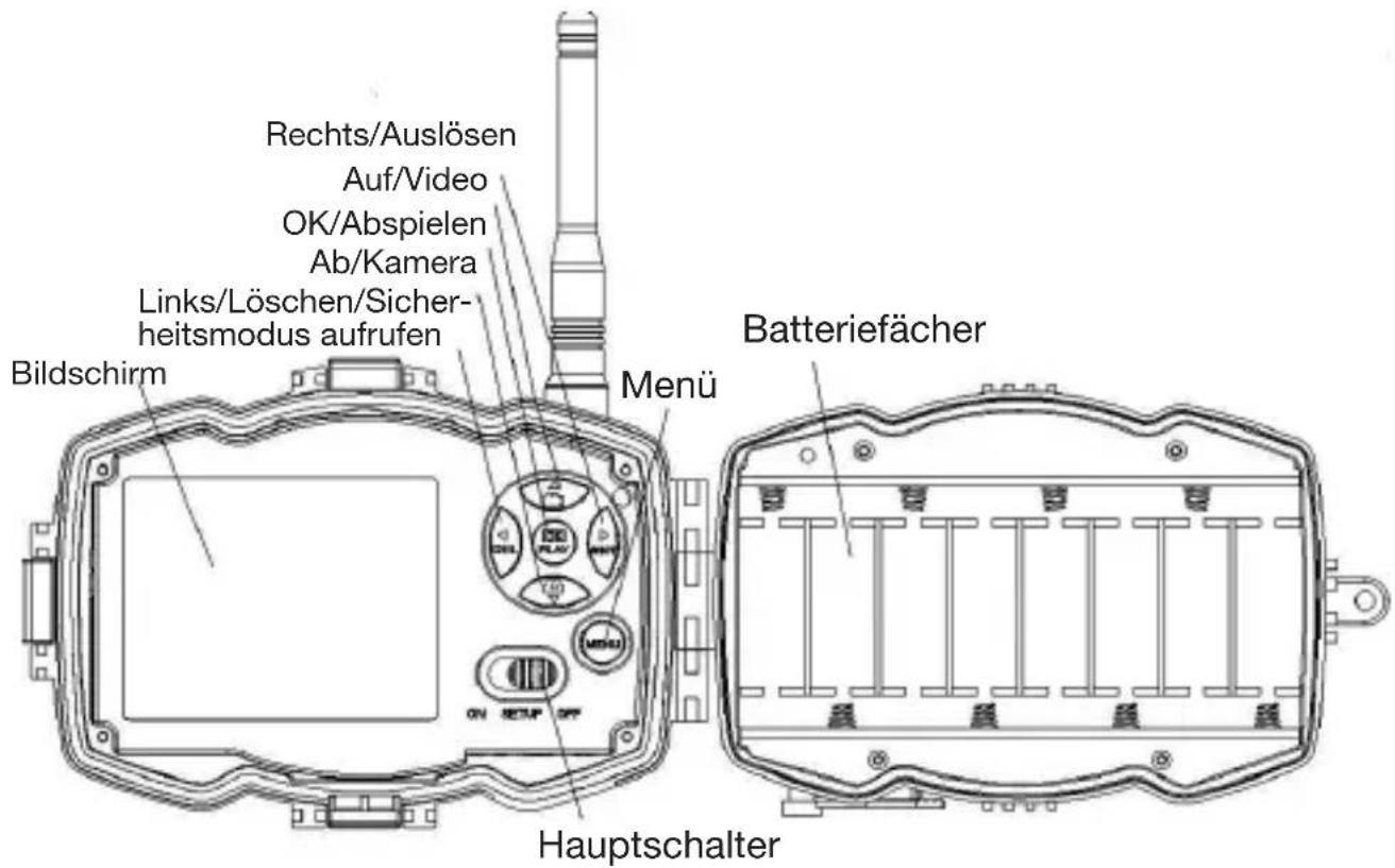 Berger & Schröter MG983G30M - Kameraübersicht - 2