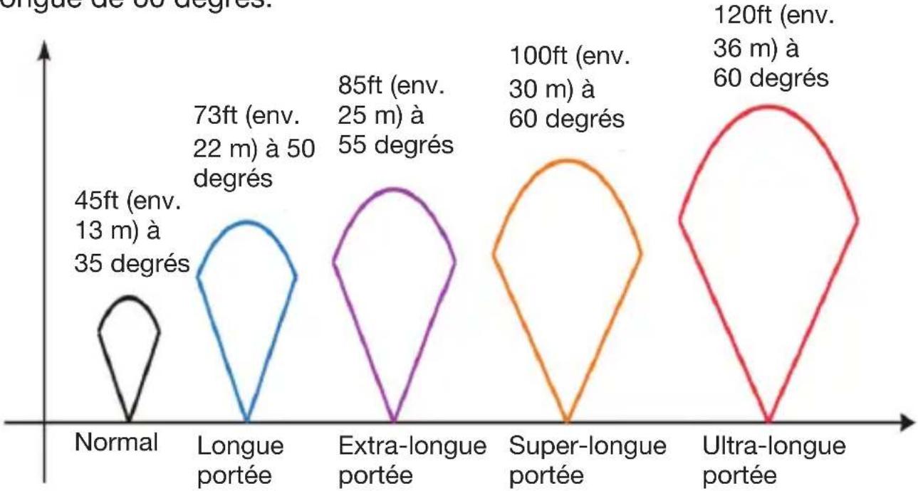 Berger & Schröter MG983G30M - Annexe i : champ optique PIR - 1