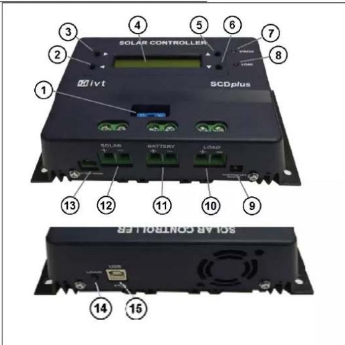 IVT SCplus 40A - Connexions et éléments de commande - 1