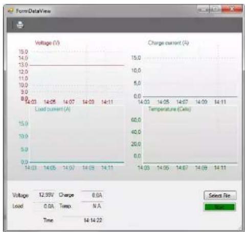 IVT SCplus 40A - Betriebsdaten anzeigen („Data View“-Modus) - 1