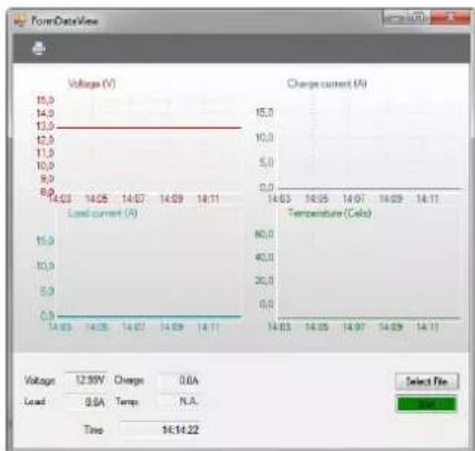 IVT SCplus 40A - Bedrijfsgegevens weergeven ("Data View"-modus) - 1