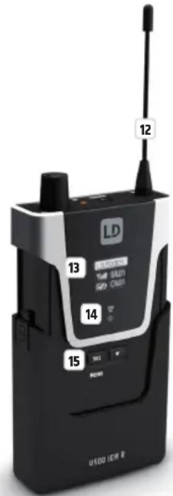 LD Systems U505.1 - TRANSMITTER ANTENNA - 1