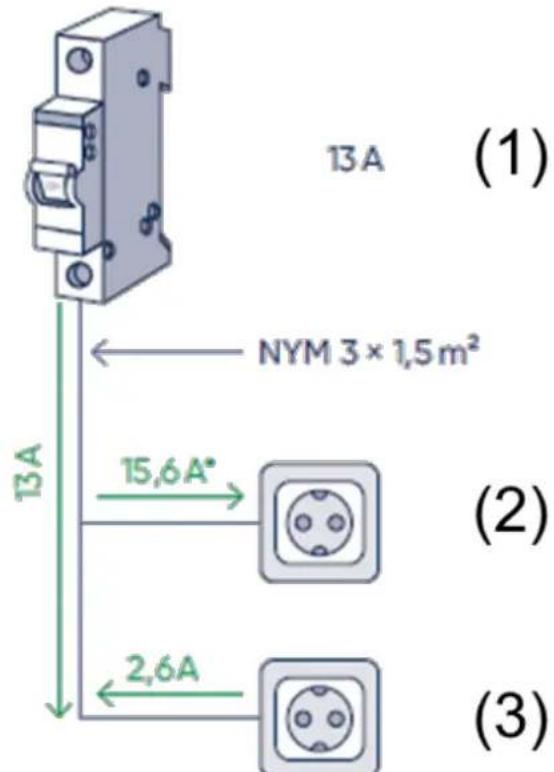 TECHNAXX TX212 - Détermination de la réserve de ligne - 2