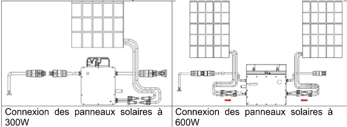 TECHNAXX TX220 - Connexion du panneau solaire (connexion CC) - 1