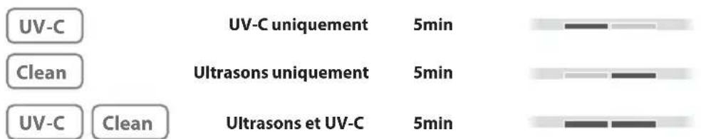 EMAG Emmi06 UVC - Mode d'emploi - 1
