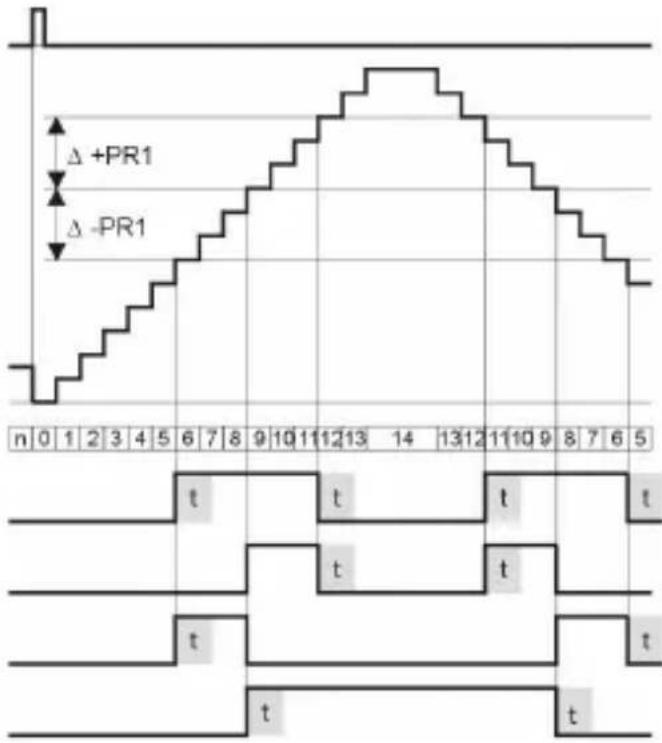 Kübler Codix 560 - Tipi d'ingresso - Frequenzimetro - 11