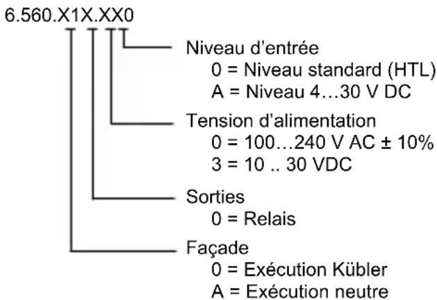 Kübler Codix 560 - Référence de commande - 1