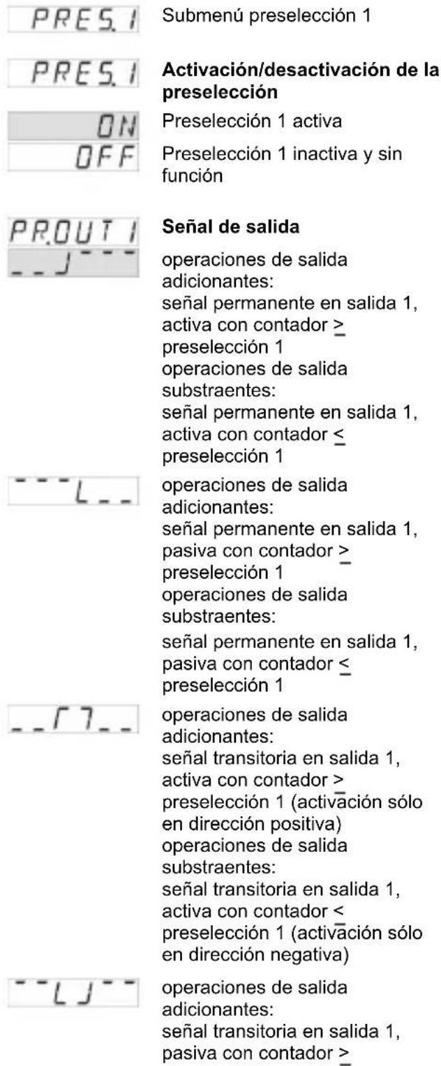 Kübler Codix 560 - Submenú para preselección 1 - 1