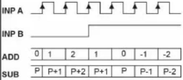 Kübler Codix 560 - Types d'entrée – comptage d'impulsions - 1
