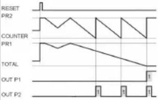 Kübler Codix 560 - 4...30 V DC-Pegel, Signalform Rechteck 1:1 - 49
