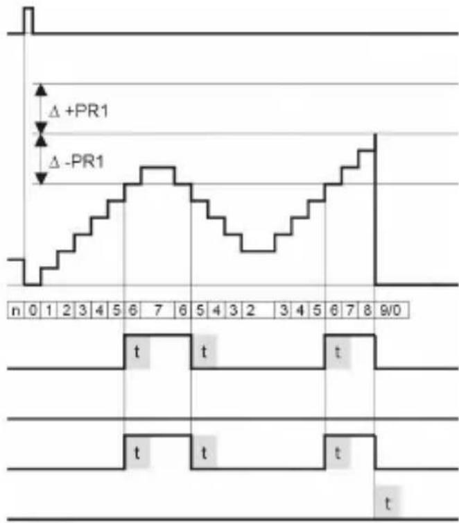 Kübler Codix 560 - Tipi d'ingresso - Frequenzimetro - 12