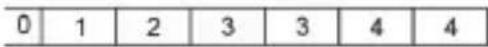 Kübler Codix 560 - 4...30 V DC-Pegel, Signalform Rechteck 1:1 - 25