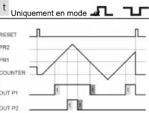 Kübler Codix 560 - Types d'entrée – comptage d'impulsions - 25