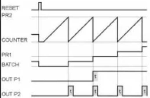 Kübler Codix 560 - 4...30 V DC-Pegel, Signalform Rechteck 1:1 - 46