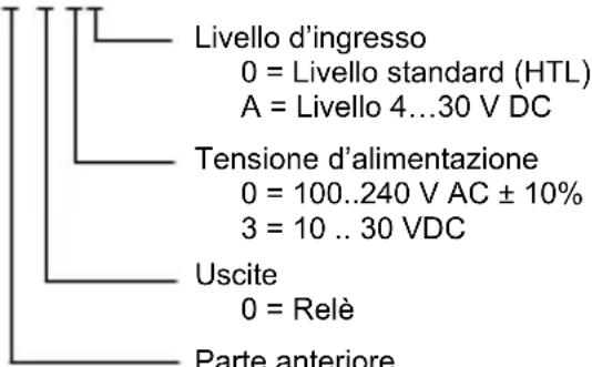 Kübler Codix 560 - Codificazione per l'ordinazione - 1
