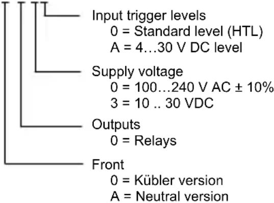 Kübler Codix 560 - Ordering Codes - 1