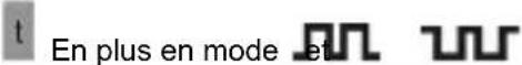 Kübler Codix 560 - Types d'entrée – comptage d'impulsions - 26