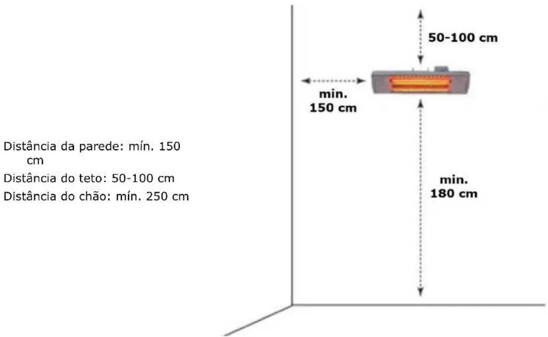 Perel PHW2000 - Montagem na Parede - 1