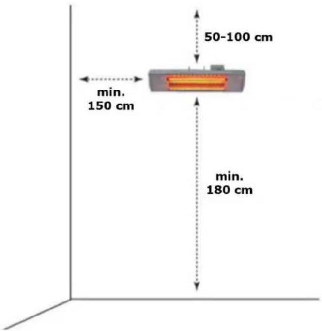 Perel PHW2000 - Montaje en pared - 1