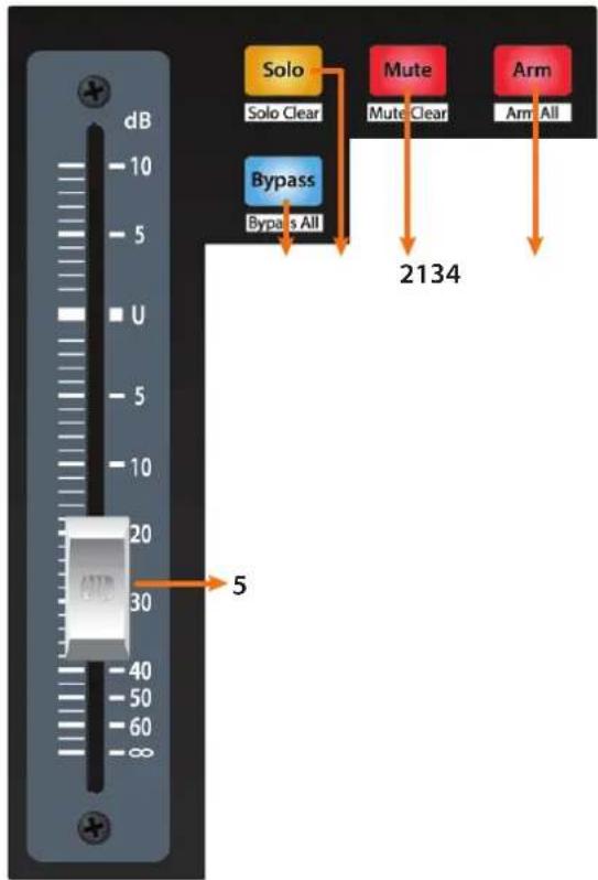 dB -10 -5 U -10 -20 -30 -40 -50 -60 -∞ Solo Solo Clear Mute Mute Clear Arm Arm All Bypass Bypass's All 2134 5