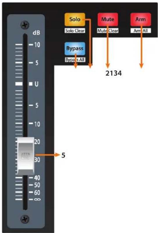 dB -10 -5 U -10 -20 -30 -40 -50 -60 -80 Solo Solo Clear Mute Mute Clear Arm Arm All Bypass Bypass's All 2134 5