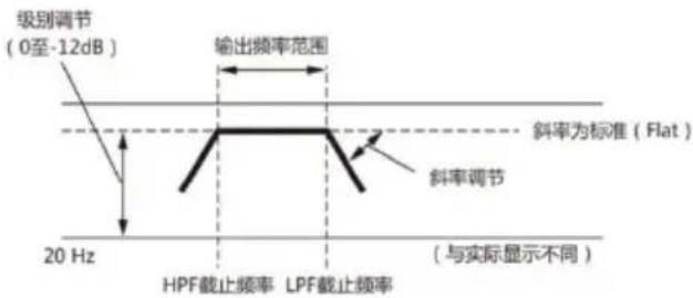 ALPINE HDS990 - 关于分频器 - 3