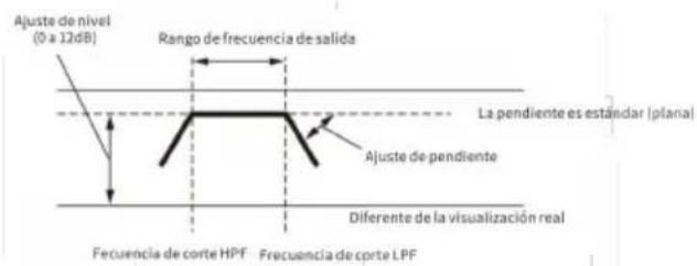 ALPINE HDS990 - Acerca del crossover - 3