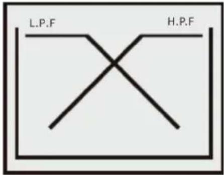 ALPINE HDS990 - About the X-Over - 1