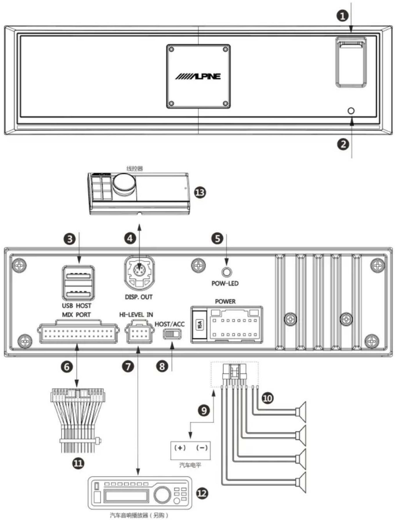 ALPINE HDS990 - 准备工作 - 13
