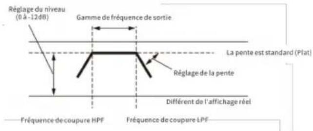 ALPINE HDS990 - Mode d'inspection électrique - 4
