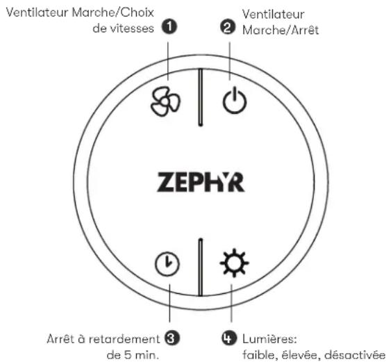 Zephyr Monsoon II AK9358BS - Synchronisation - 1
