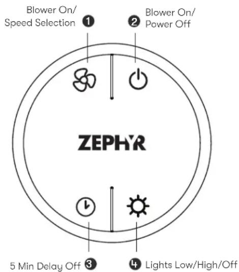 Zephyr Monsoon II AK9358BS - Synchronization - 1