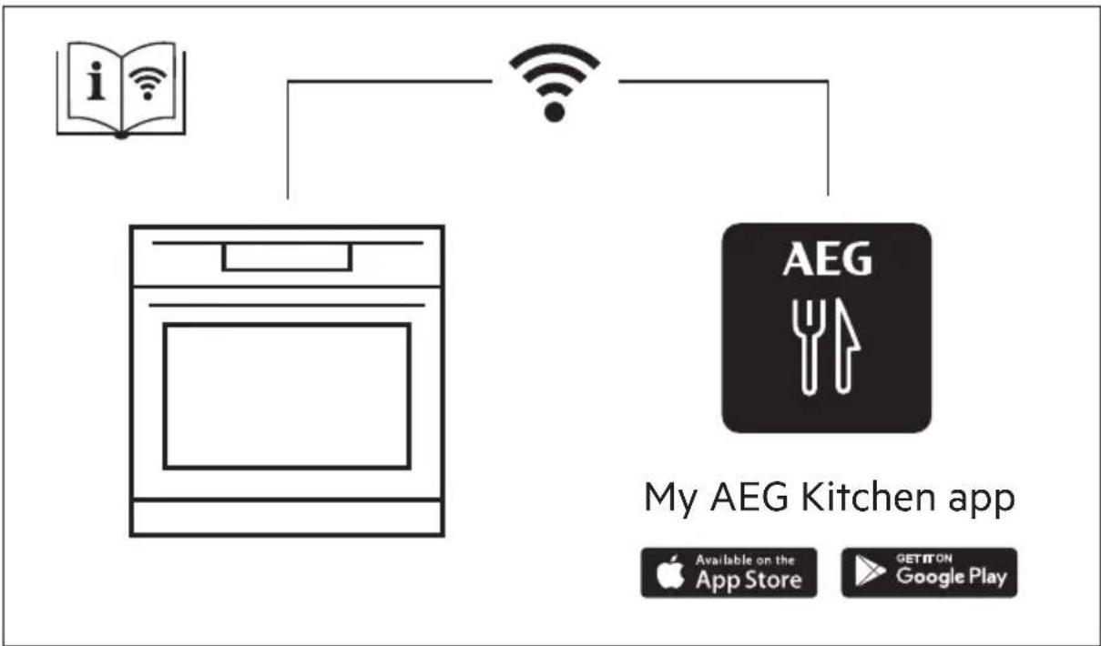 AEG BFB8002QM - ENVIRONMENTAL CONCERNS......113 - 1
