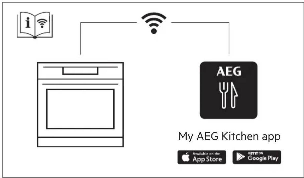 AEG BFB8002QM - UMHVERFISMÁL......268 - 1
