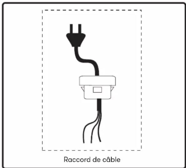 Zephyr Titan AK7754BS - Raccord de câble - 1