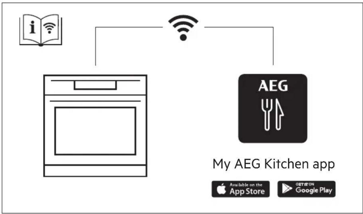 AEG CQKB8B0B0 - INFORMATIONEN ZUR ENTSORGUNG......230 - 1