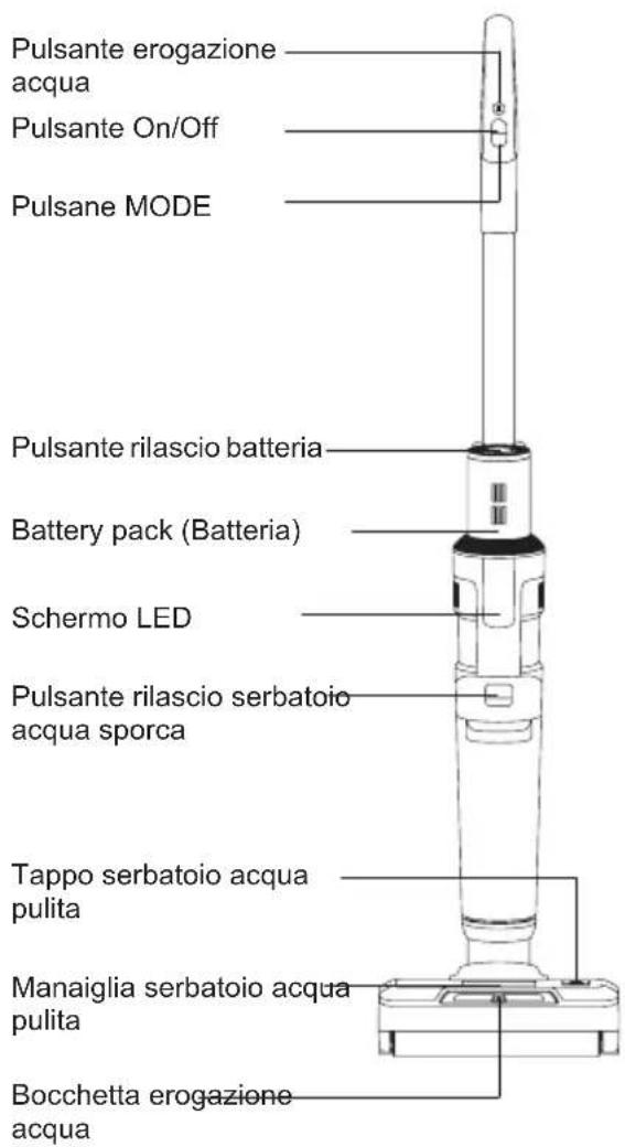 JIMMY HW9 Pro - Assemblaggio del prodotto - 1