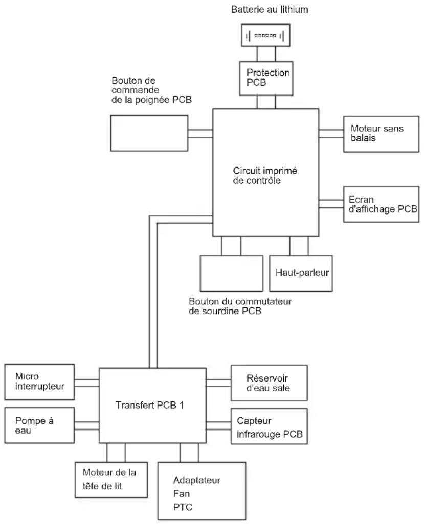 JIMMY HW9 Pro - Circuit diagramme - 1